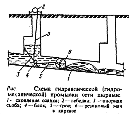 Прочистка и инспекция канализационных труб