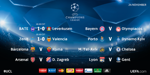 Champions League Сезон 2015/2016. Часть 2