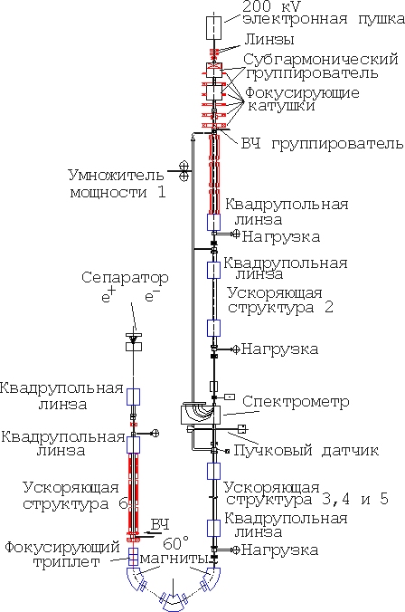 Новосибирские физики запустили ускоритель частиц