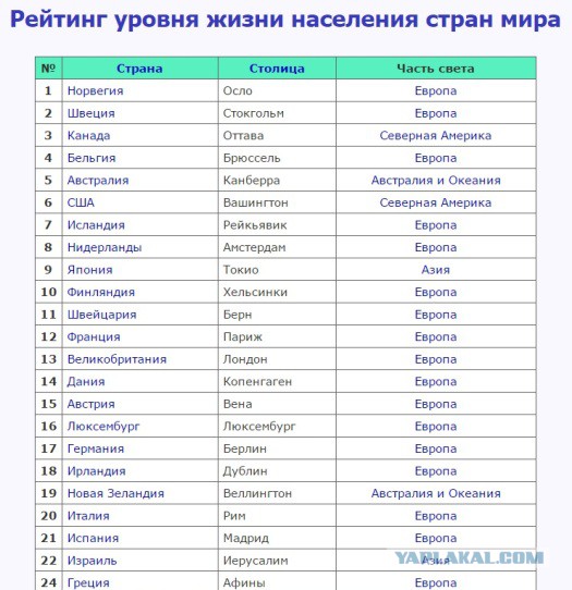 Рейтинг стран по уровню жизни. Рейтинг стран. Имя домена первого уровня. Виды доменов верхнего уровня. Рейтинг развития стран мра.