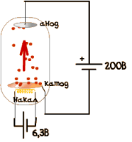 Первые испытания ионного ракетного двигателя
