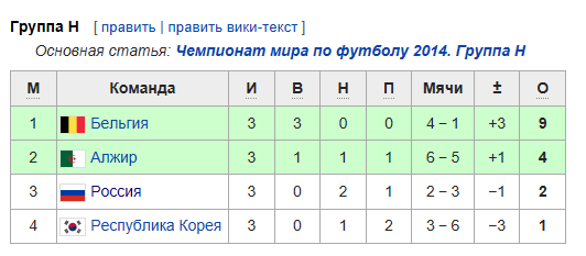 Футбол Чемпионат России 2016-17. Кубок России,РФПЛ,ФНЛ. Часть VI