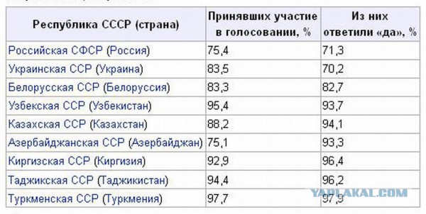 1991 год за 15 минут. Новости и передачи