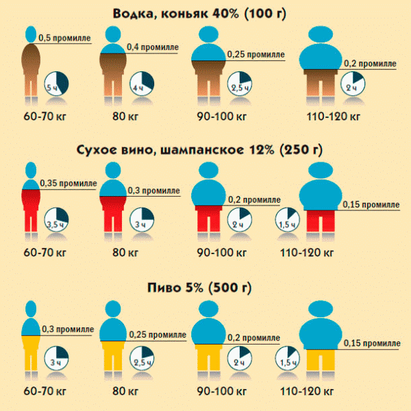 Как бездарно спалиться на тесте на алкоголь