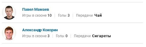 Суд арестовал Кокорина по делу о хулиганстве на два месяца