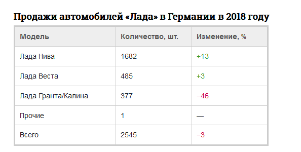 Просто Нива...
