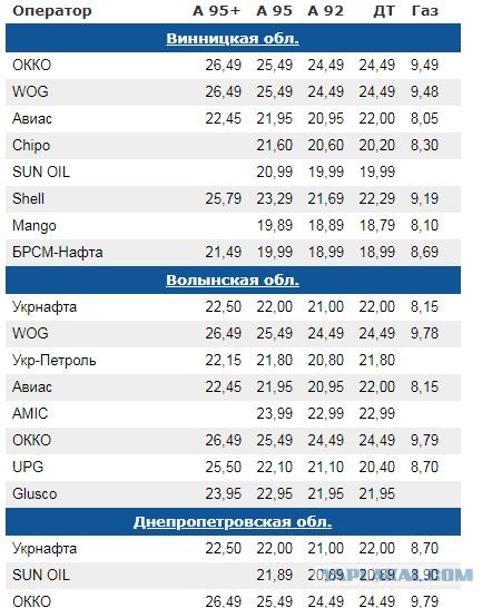 Цены на нефть возобновили обвал на данных о переполнении мировых хранилищ