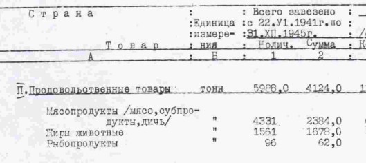 Роль ленд-лиза в битве за Москву в 1941 году