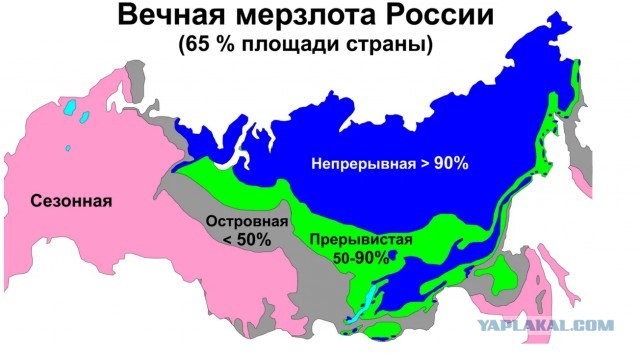 Продуктовая беда России