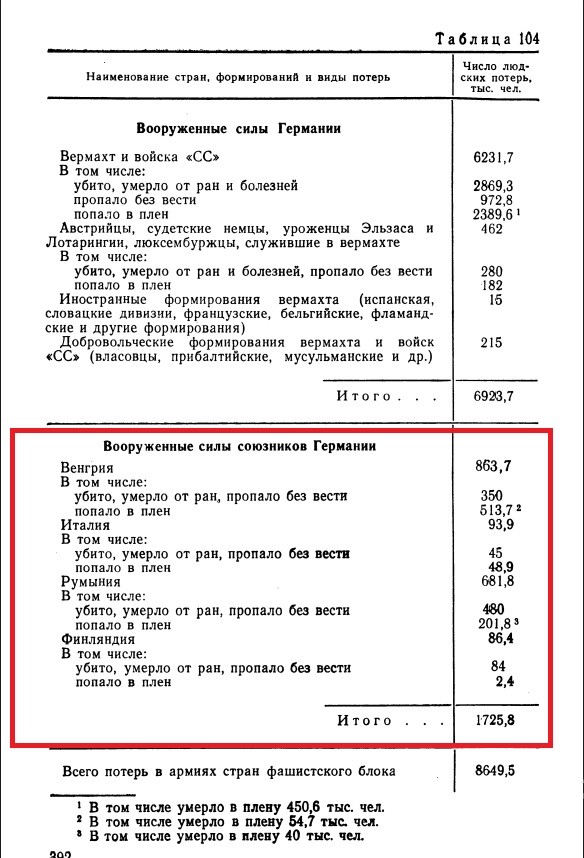 Разбор мифа о "Трупами завалили"⁠