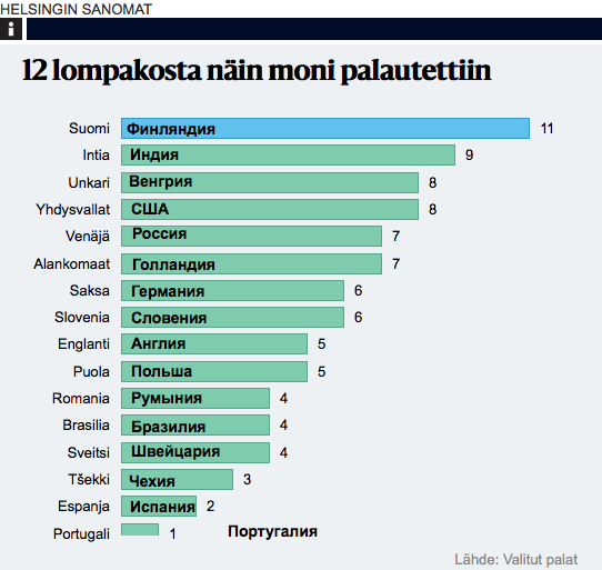 Вы бы взяли эти деньги?