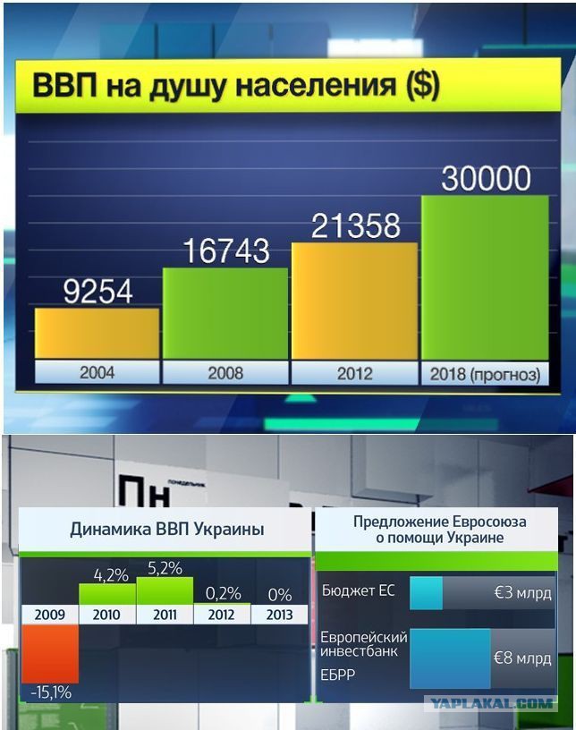 Ввп россии на душу населения 2024