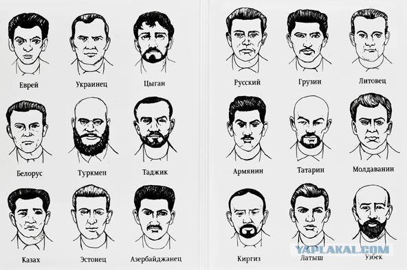 Типы внешности женщин Восточной Европы