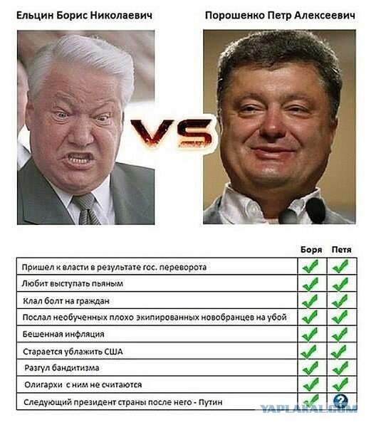 Ельцин VS. Порошенко