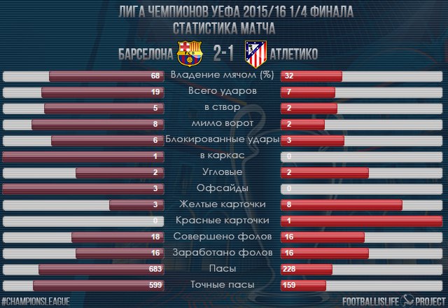 Champions League Сезон 2015/2016. Часть 2