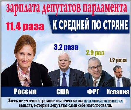 Обращение к Пенсионному Фонду РФ