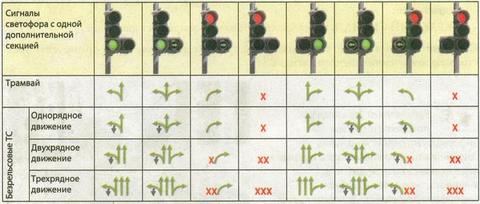 три стрелки или три дороги на перекрестке