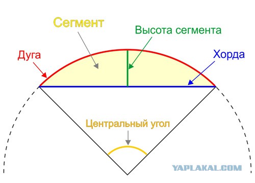 Круглый дом
