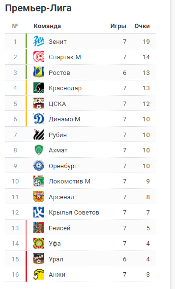 РПЛ 2018-2019(часть 3)