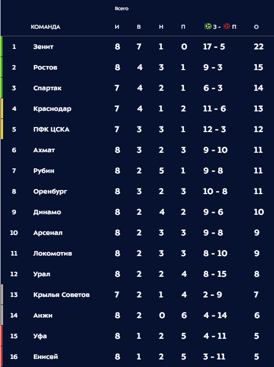 РПЛ 2018-2019(часть 3)