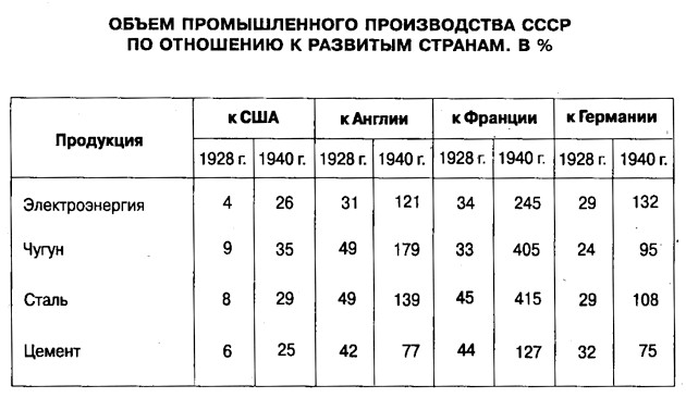 Опрос во Франции о роли стран в победе над фашизмом