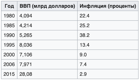 "Больше никогда"