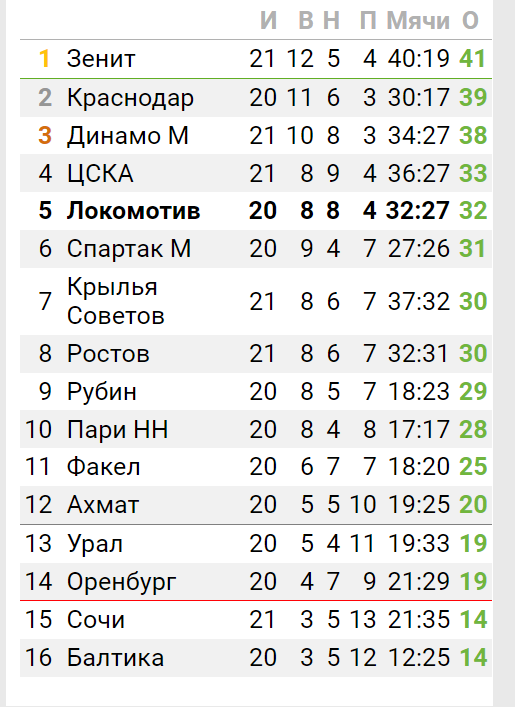 РПЛ без прикрас и модераций 3.