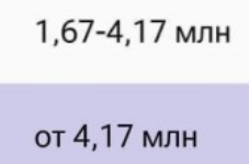 С 1 января россиянам придётся платить повышенные налоги