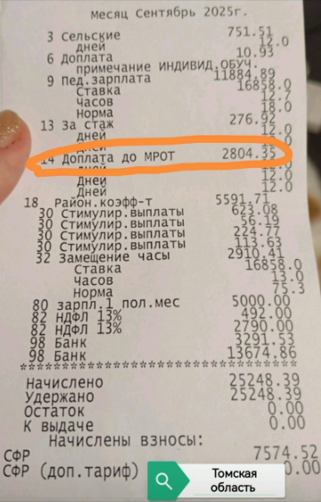 Разговоры о действительно важном: учителя по всей России провели урок трудовых прав
