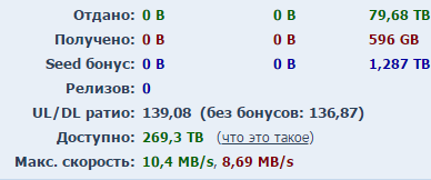 Правообладатели составили список из 100 пиратских