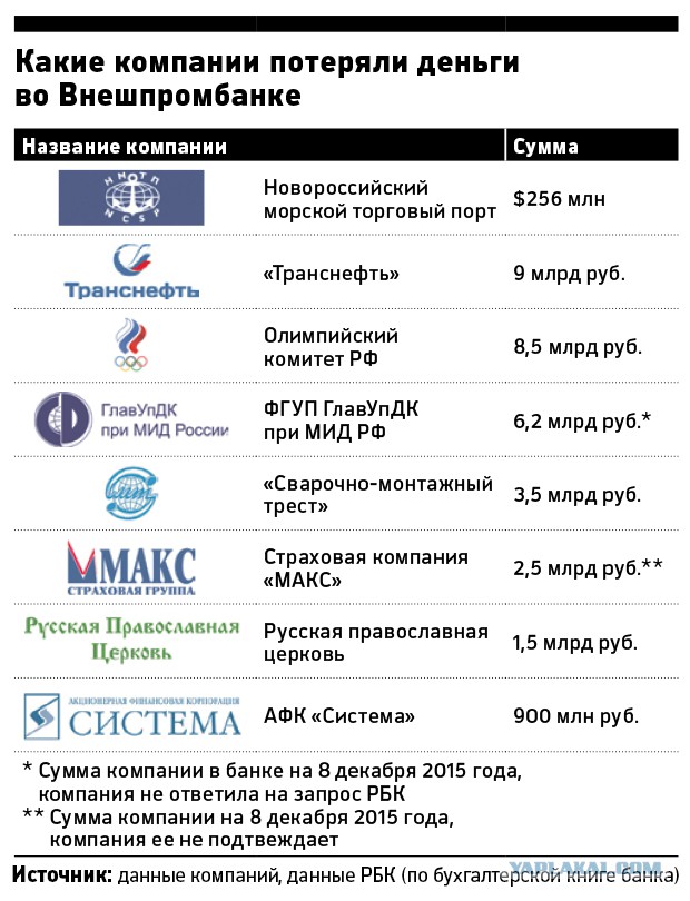 Глава Внешпромбанка признала вину в хищении 114 миллиардов рублей