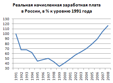 Что будет, если Навальный станет президентом?