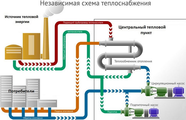 Таки да, не закрывайте алюминиевые радиаторы!