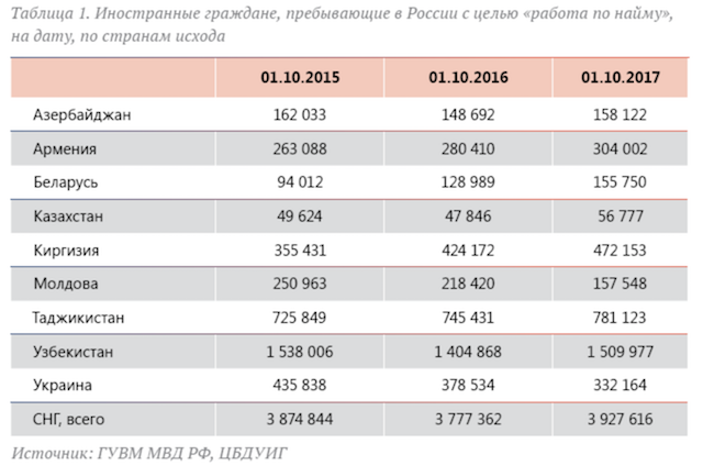 А чем мы отличаемся от Украины?