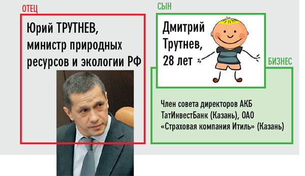 Аристократы 2.0