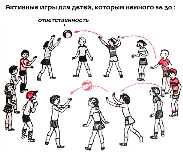 Пятый слой