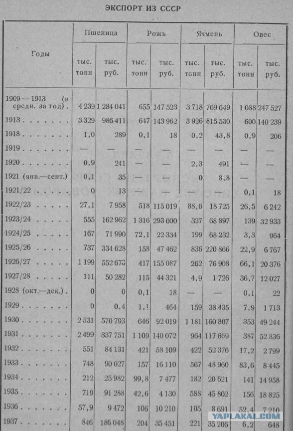 Как товарищ И. В. Сталин заботился о людях. Рассказывает Сидор Ковпак