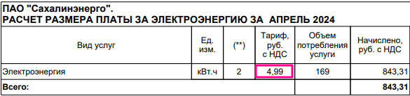 В Саратовской области ввели новые тарифы на электроэнергию