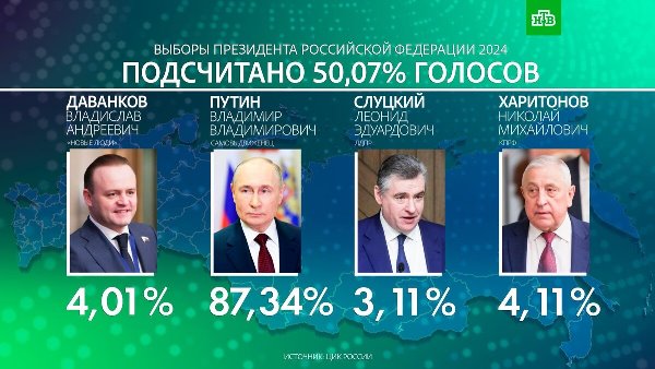 Песков назвал проблемы с YouTube не приоритетными для россиян