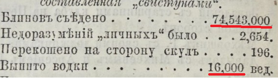 Размах масленицы в 19 веке