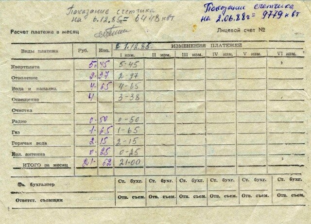Говорят, что в СССР жить было лучше, чем сейчас в России. Давайте сравним?