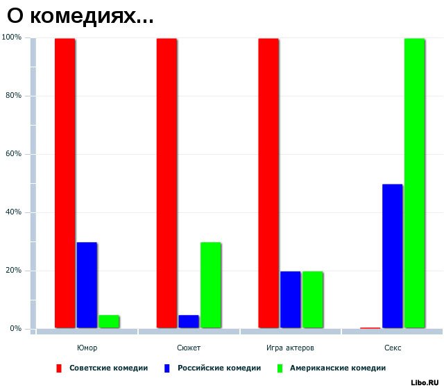 Занимательная статистика.