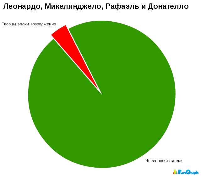 Графики из жизни