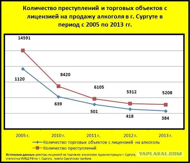 Суровые законы шариата.