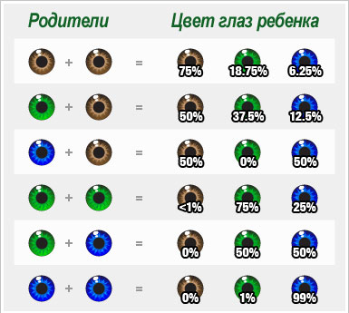Про измену с женского форума(выжимка)