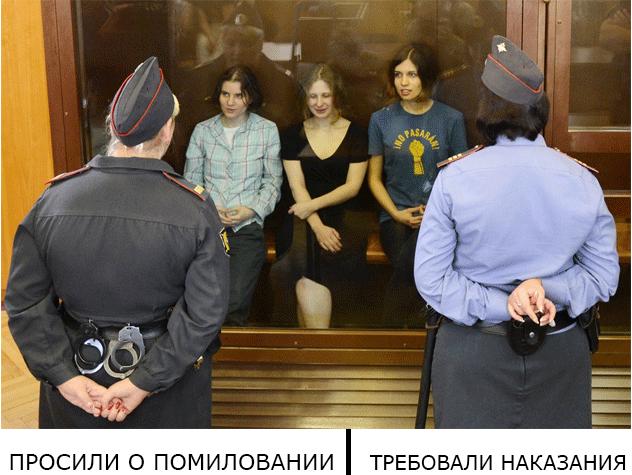 Pussy Riot - виновны (с) суд