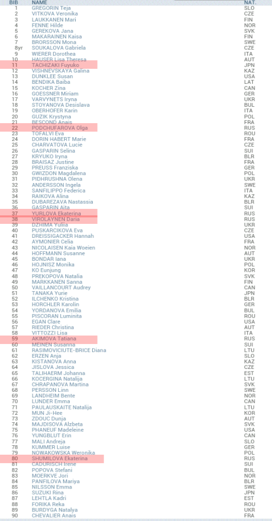 Биатлон сезон 2015/2016 часть 5.
