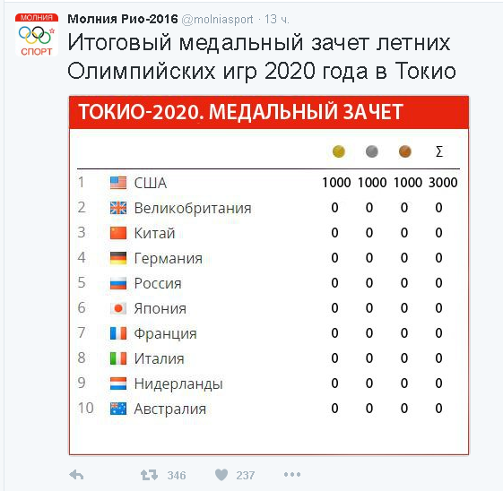 Если я этого не вижу, значит этого нет!