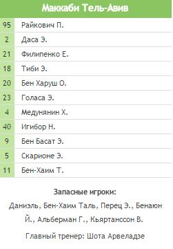 League Europe Сезон 2016/2017