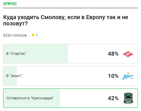 Футбол. Чемпионат России. Межсезонье. часть 4